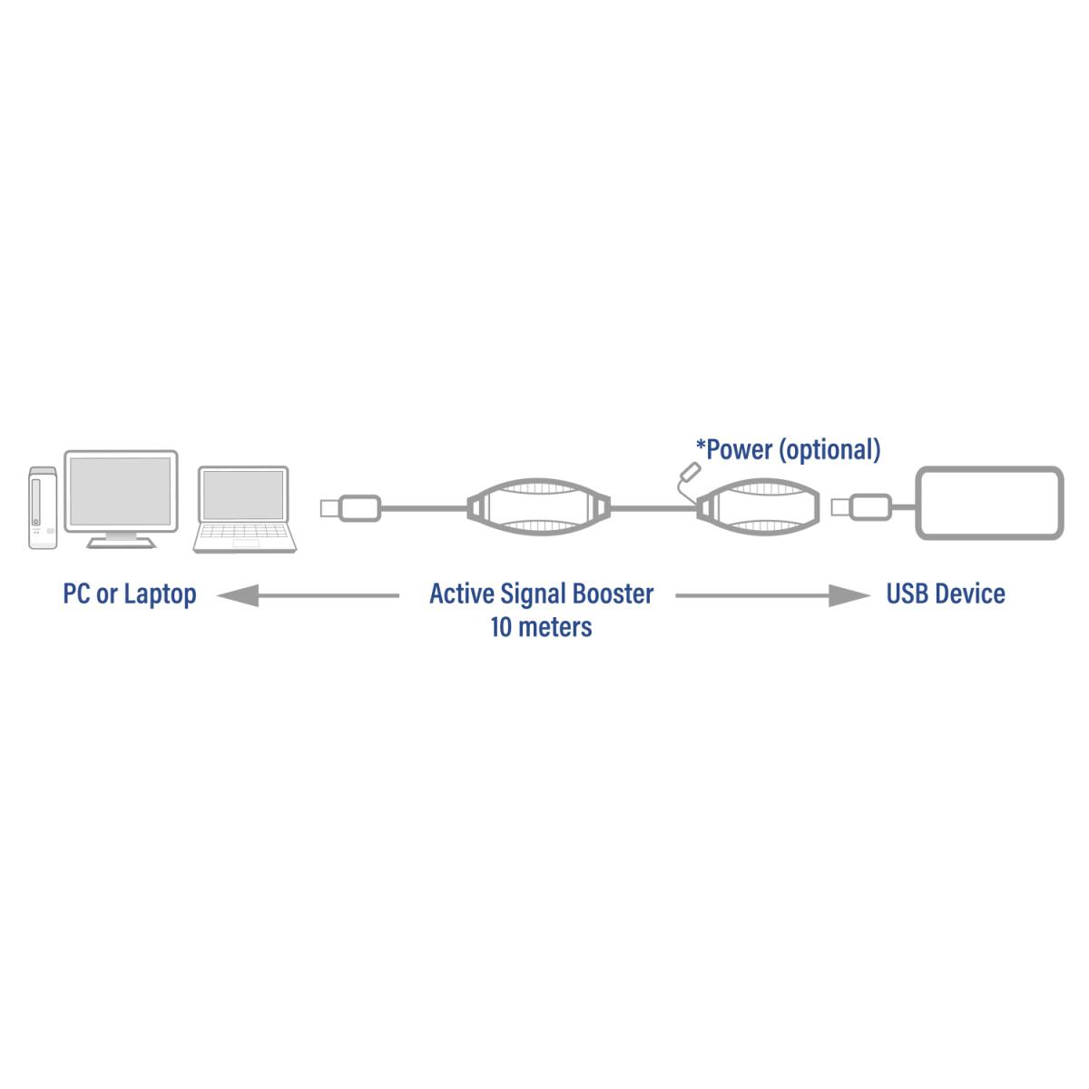 USB signal booster Extension USB A Male TO USB A Female 10m