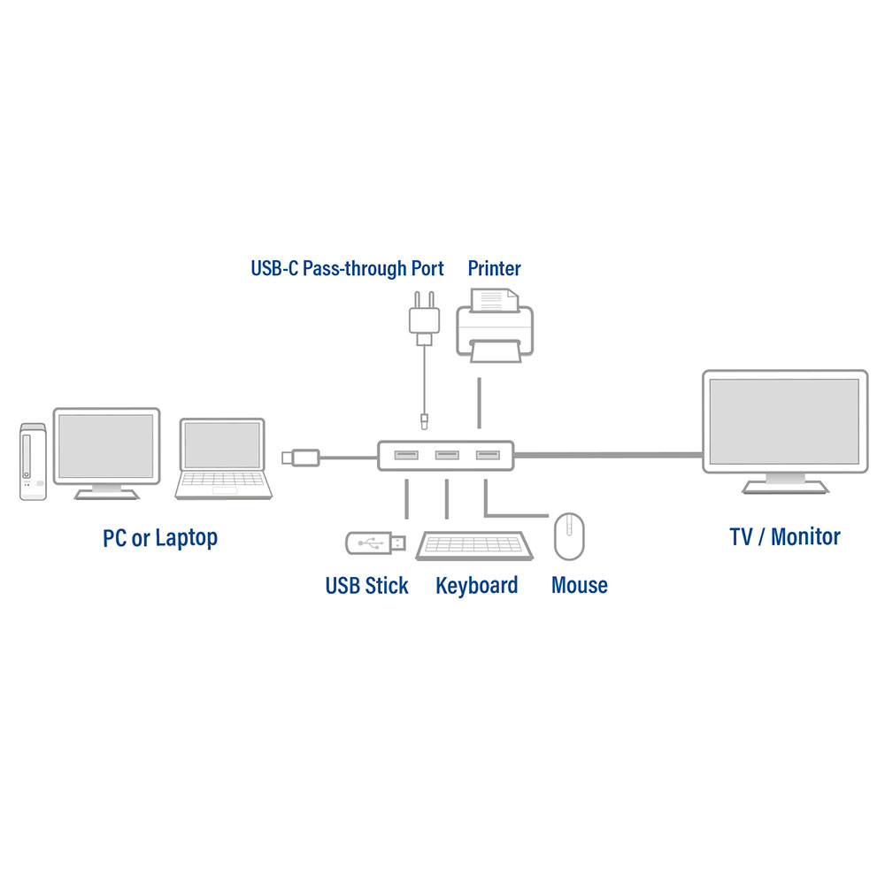 USB-C to HDMI Female Multiport Adapter 4K 4x USB-A PD Pass Through