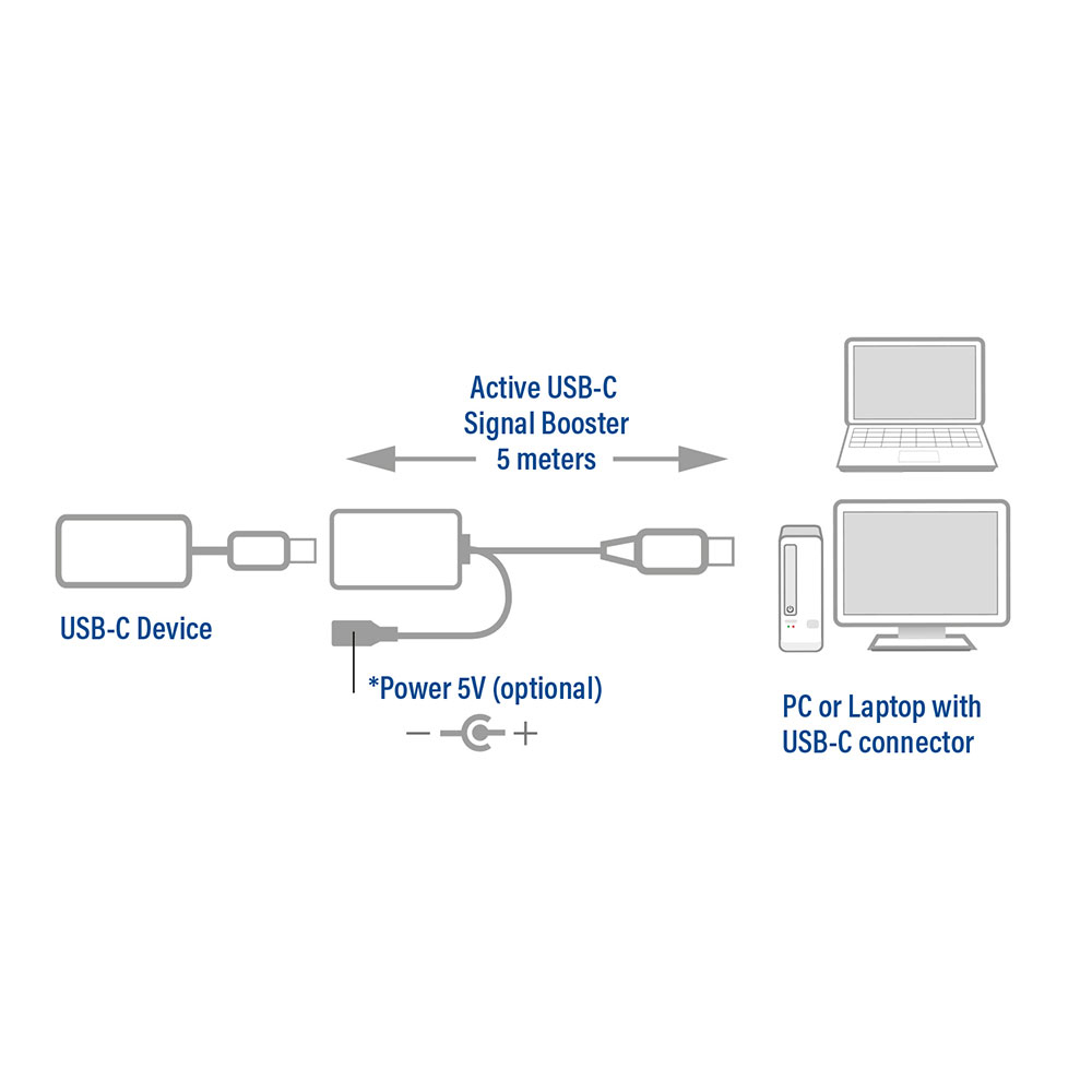 USB-C Extension Signal Booster Cable 5m