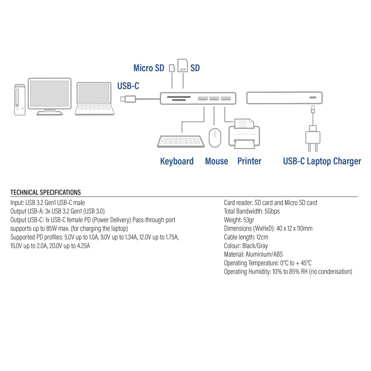 USB-C Hub and Card Reader with USB-A USB-C with PD Pass-Through Port 55W