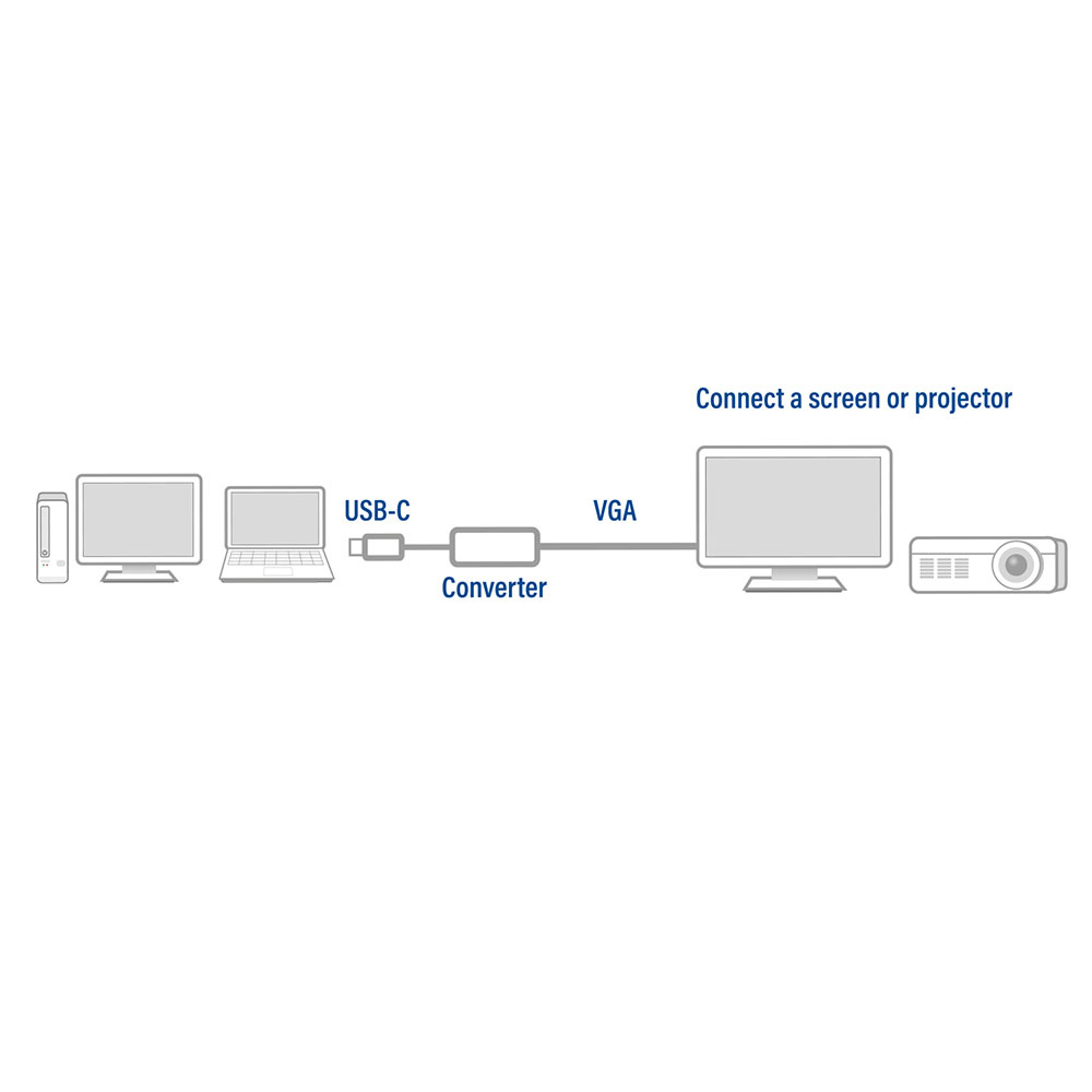 USB-C to VGA Female Adapter