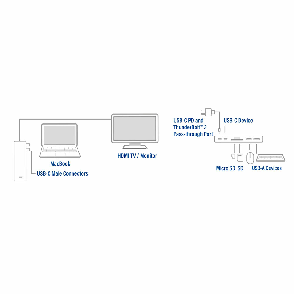 Converter USB-C Thunderbolt 3 - HDMI / 2 x USB-A / 2 x USB-C / card-reader / Thunderbolt Pass-throug