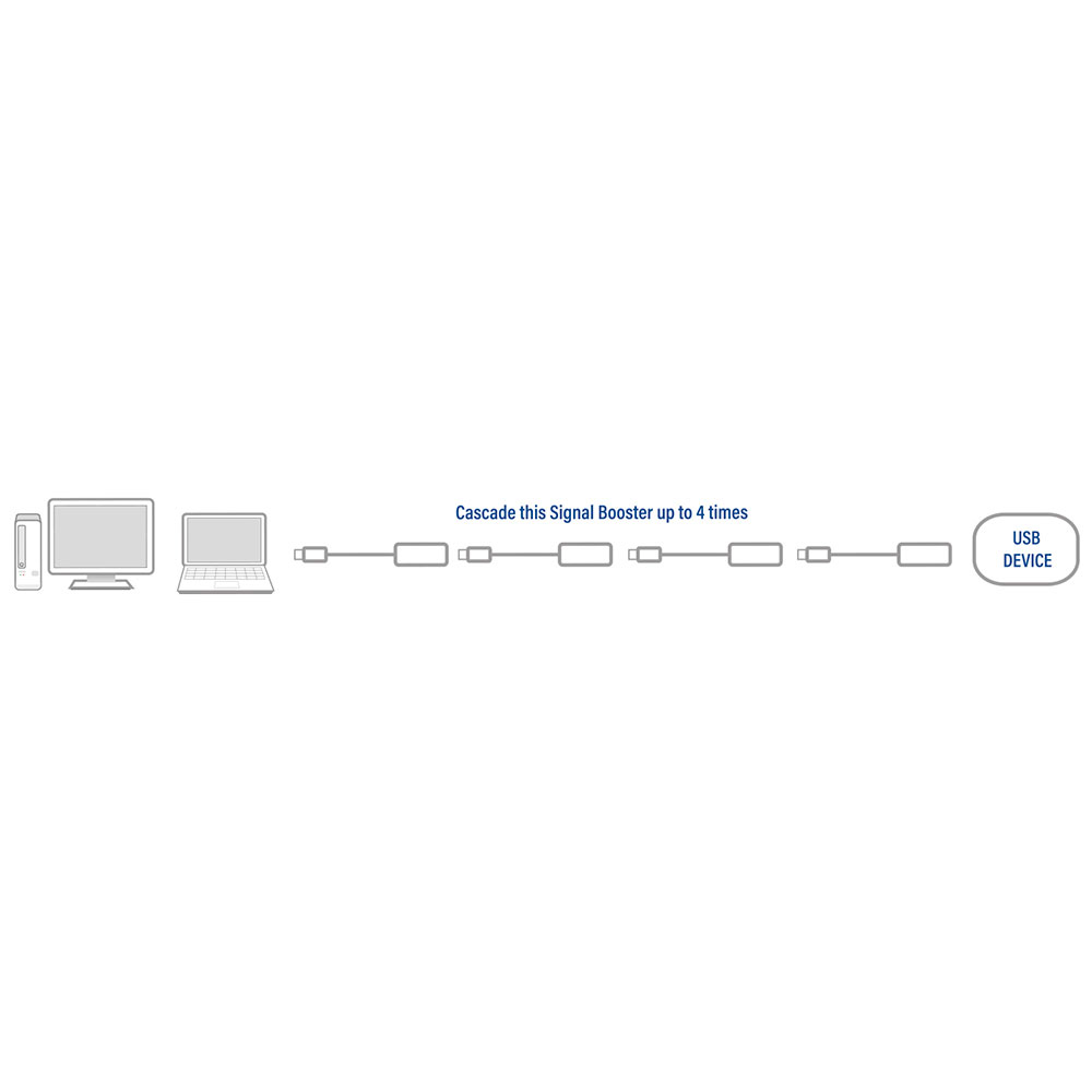USB 2.0 Booster 5m
