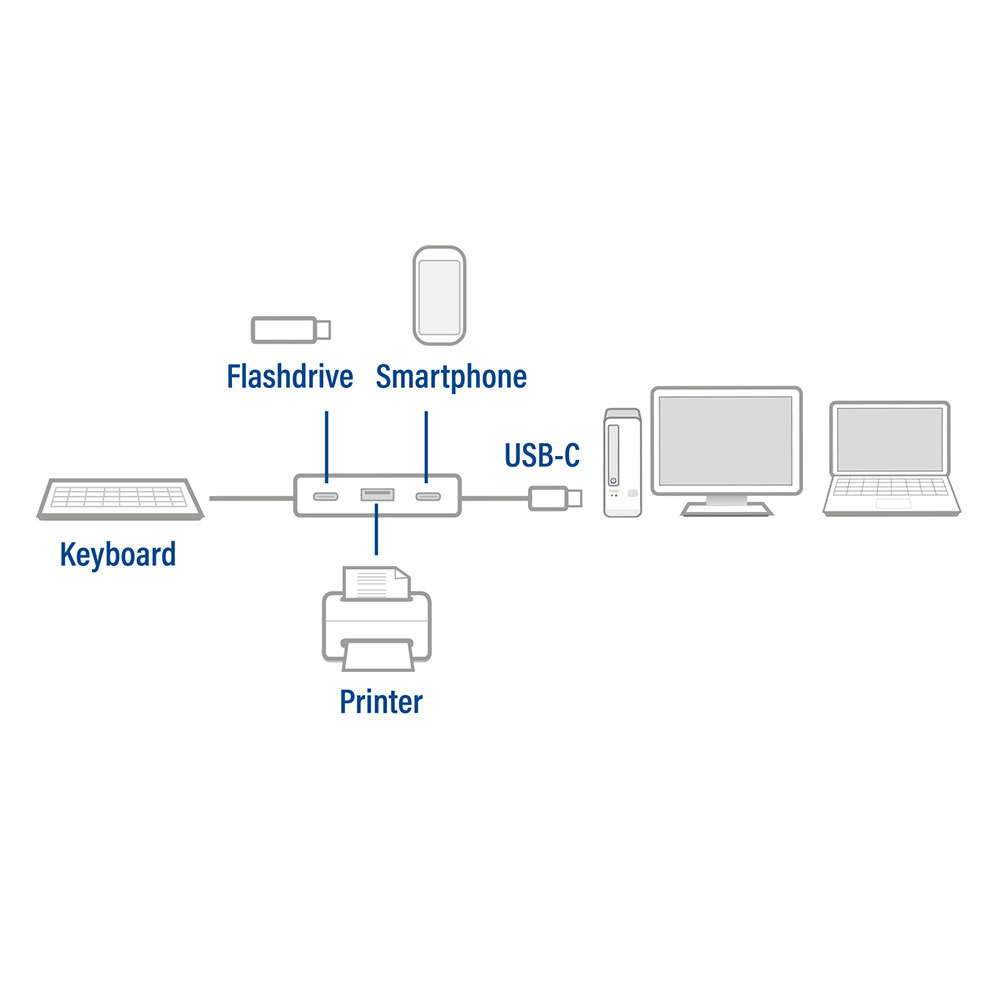 USB-C Hub with USB C USB A