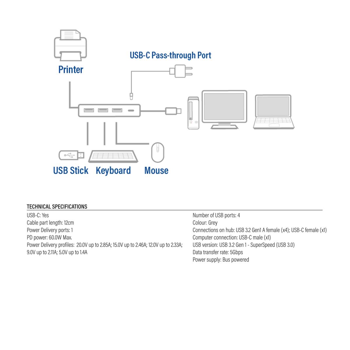 USB-C Hub with 4x USB-A USB-C PD Pass-Through 60W