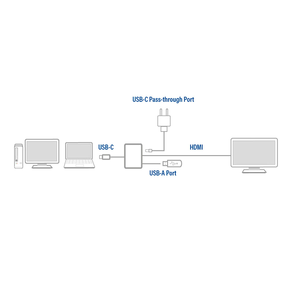 USB-C to HDMI Female Multiport Adapter With PD Pass-through 60w 4k USB-A