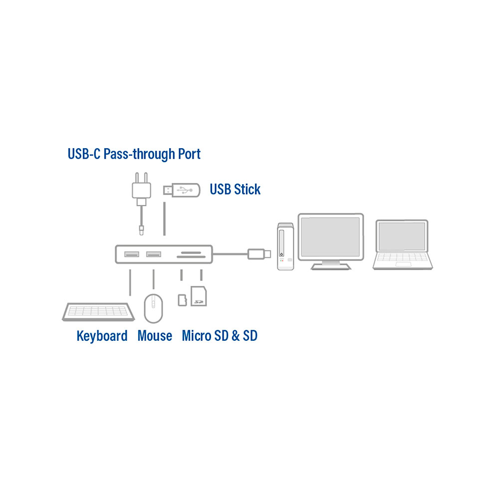 USB-C Hub with 3x USB-A Card Reader USB-C PD Pass-Through 60W
