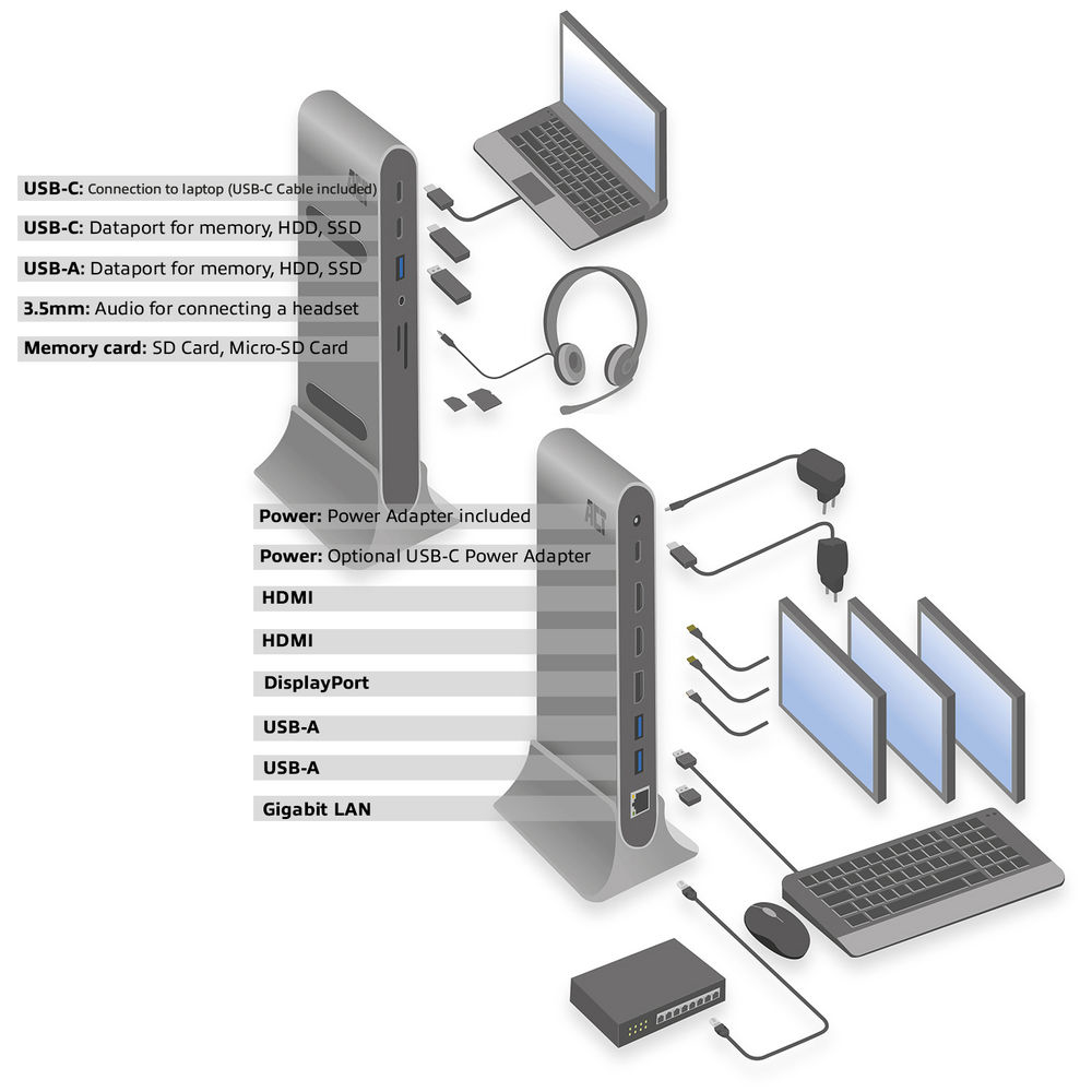 USB-C Docking Station 3 Monitor 2x HDMI 1x DisplayPort Ethernet USB-C 3x USB-A Card Reader Audio