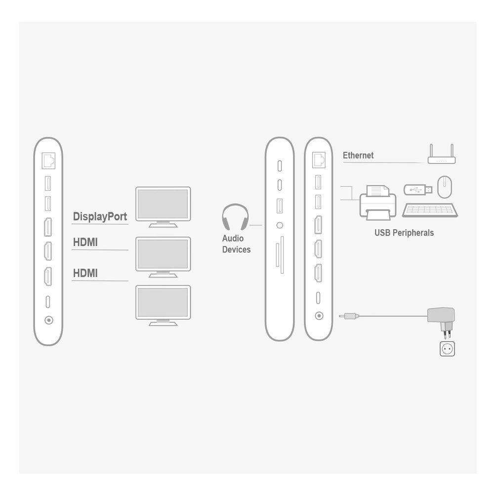 USB-C Docking Station 3 Monitor 2x HDMI 1x DisplayPort Ethernet USB-C 3x USB-A Card Reader Audio