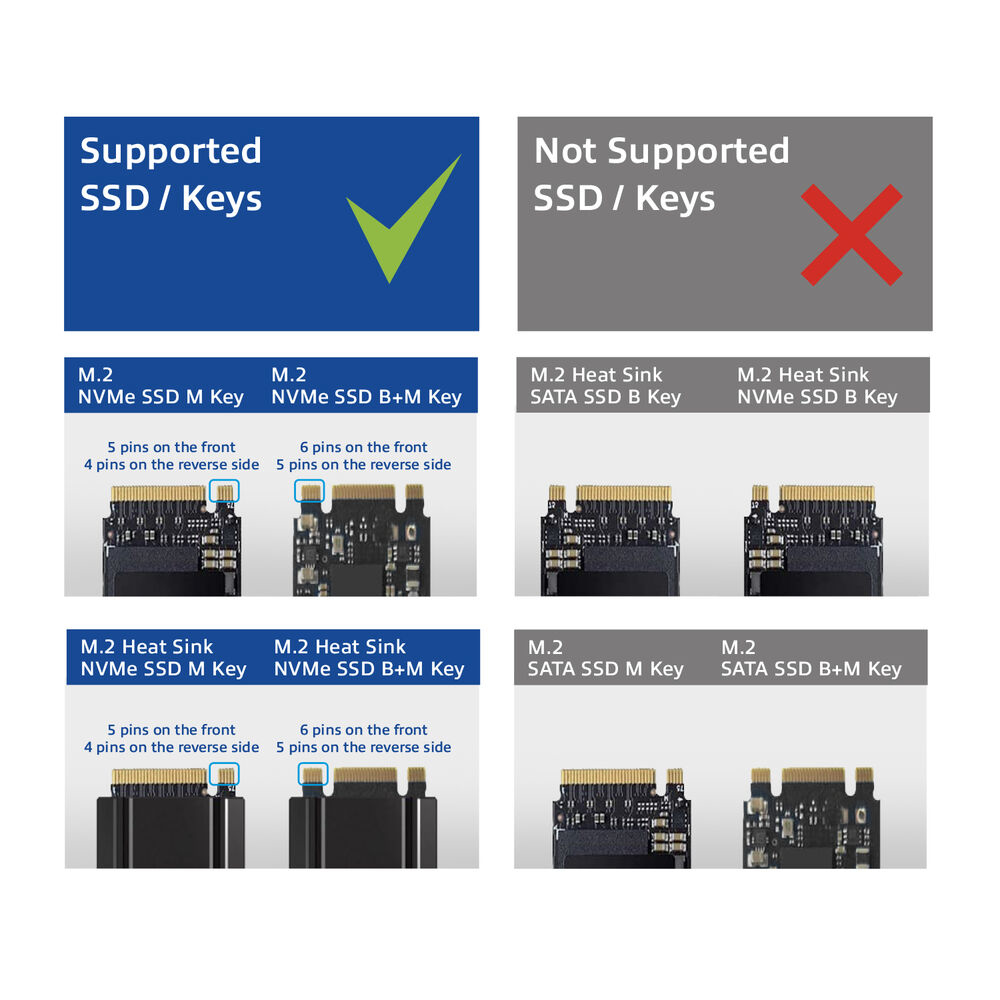 M.2 NVMe/Pci-e SSD docking station USB-C 3.2 Gen2