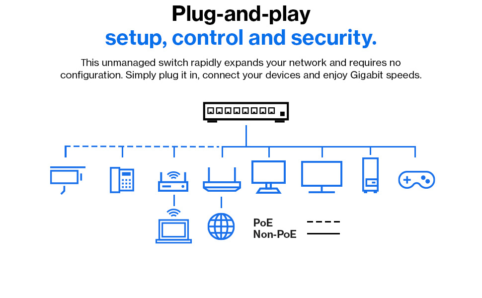 Linksys Lgs105-eu Unmanaged Switches 5-port