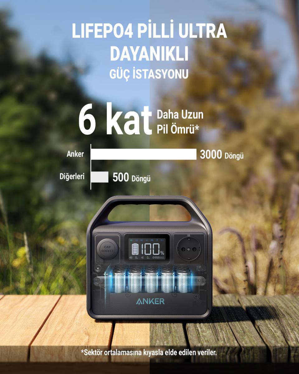 521 Portable Power Station
